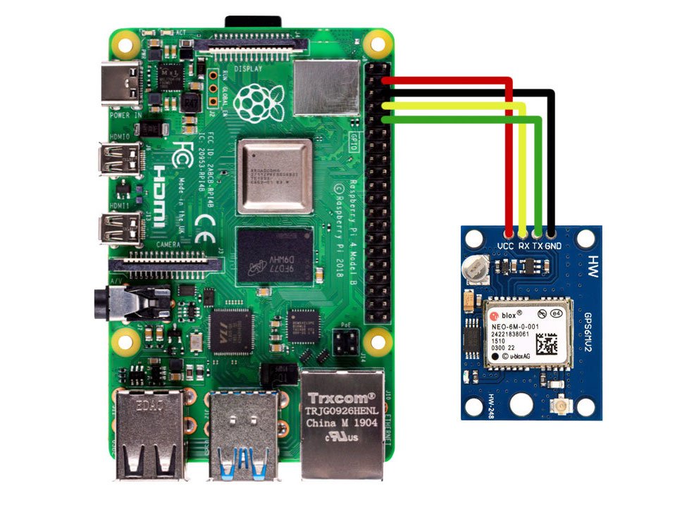 How to setup GPS Module with Raspberry Pi and perform Google Map Geo