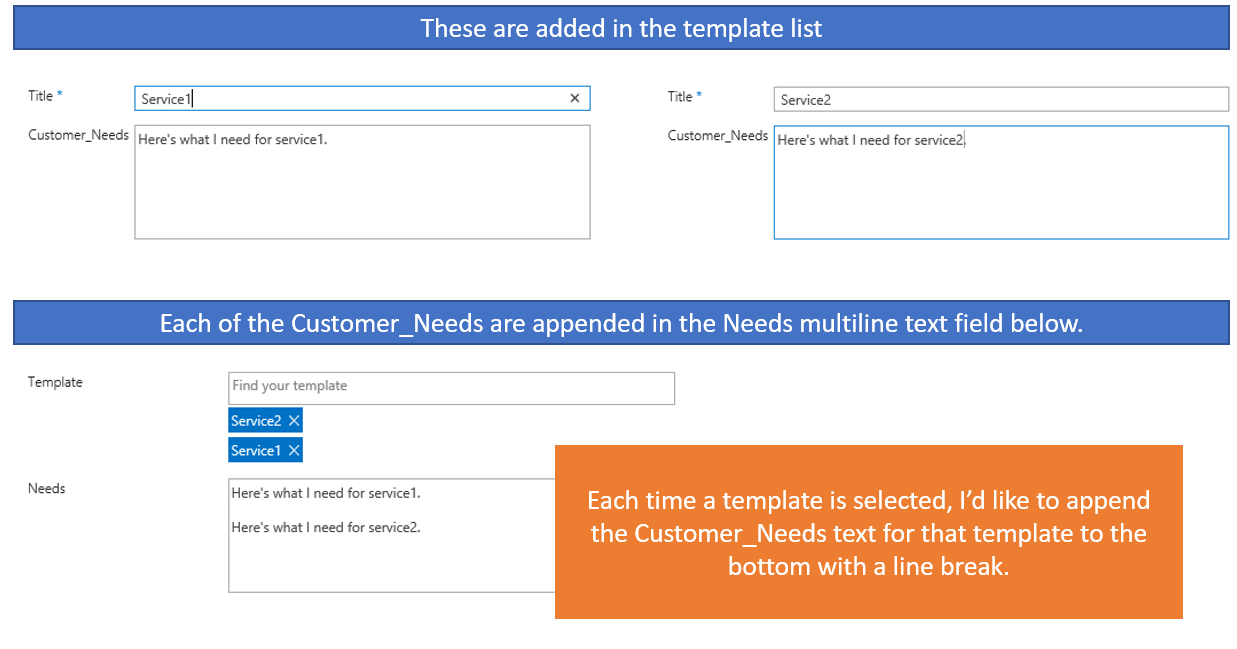 add new item and set field value SharePoint JavaScripts