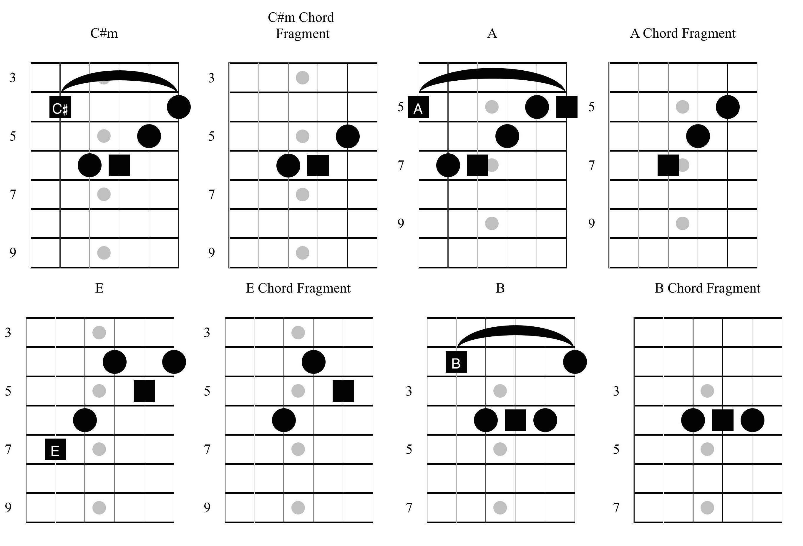 Chord Progression Of Hotel California 13 Browse design