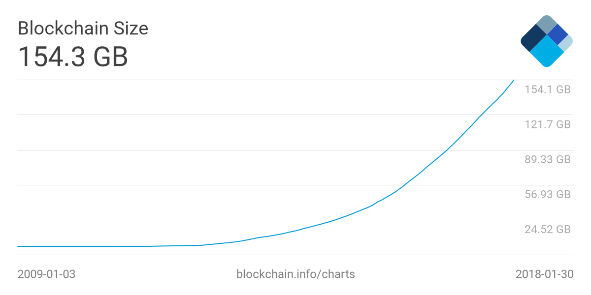Blockchain and Printing, Publishing, Packaging insights4print.ceo