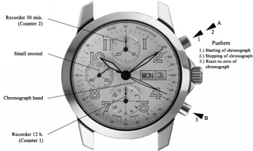 Chronograph Dials HubPages