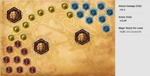 League of Legends Corki Guide and Build hubpages