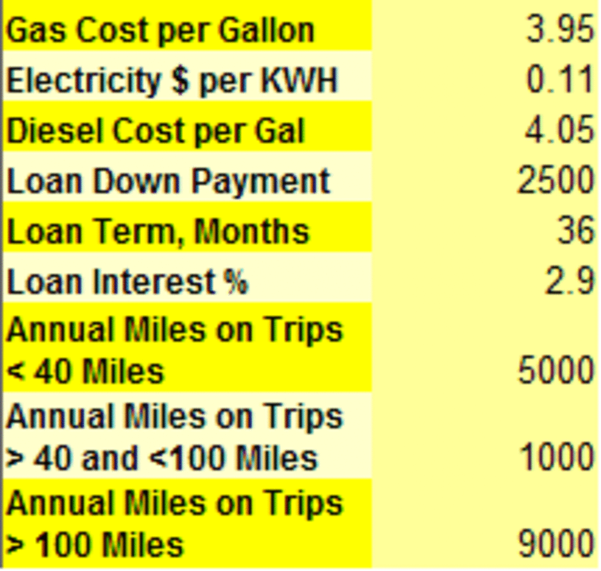 A free calculator for Economy, Hybrid and Electric Cars HubPages