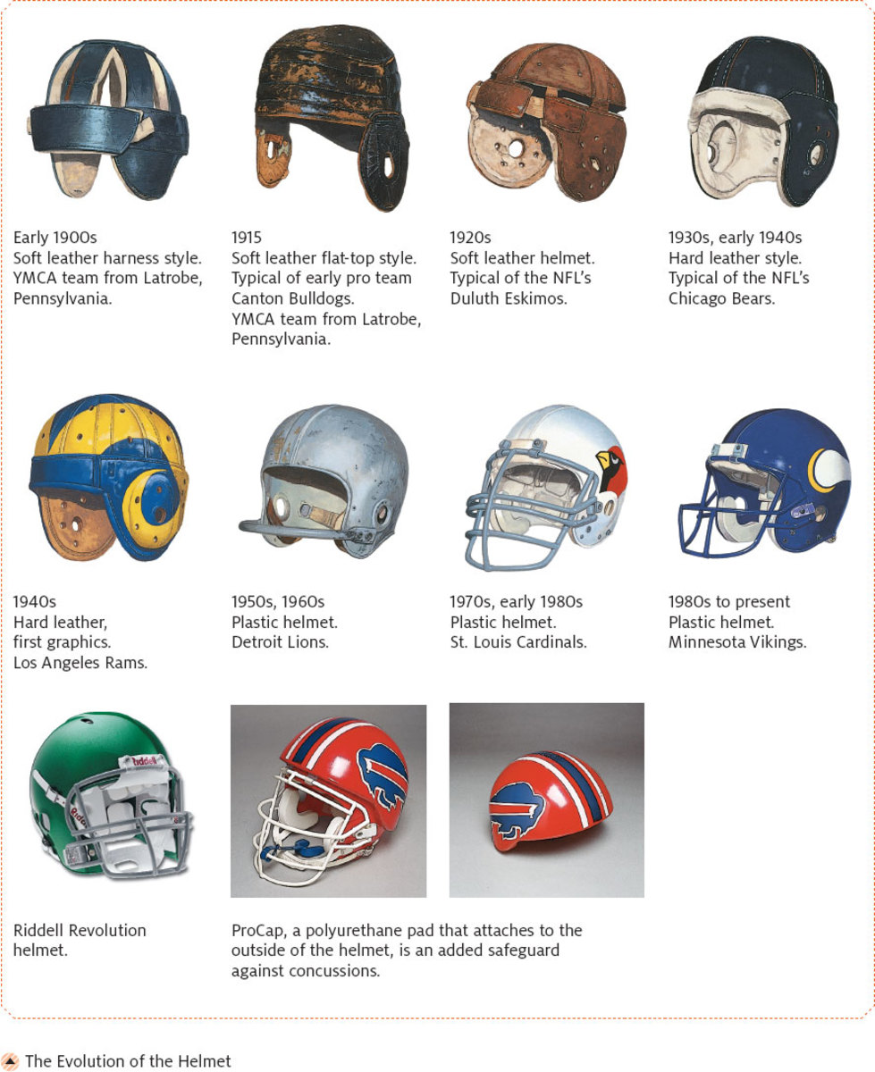 A Short History of American Football Helmets HubPages