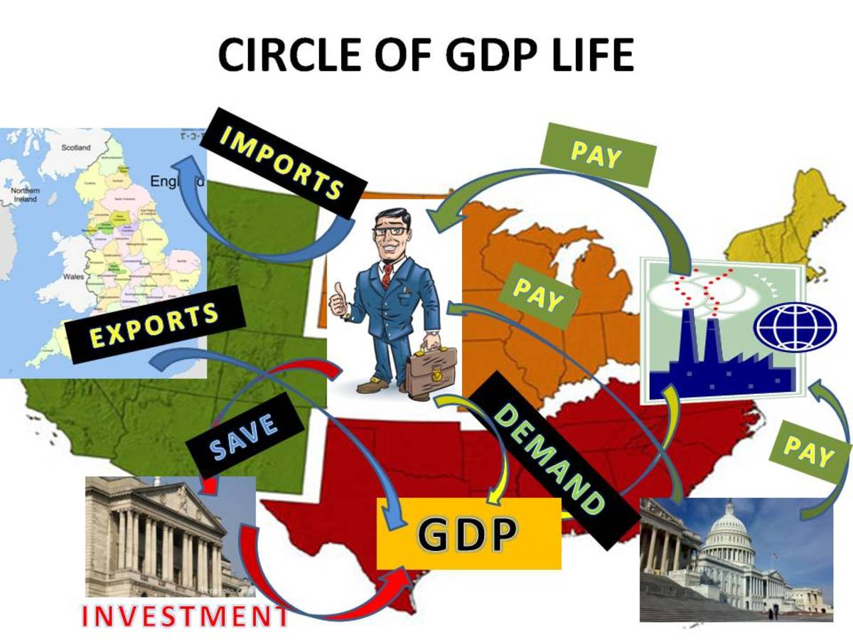 Economics 101 For the Political Junkie Part 4a