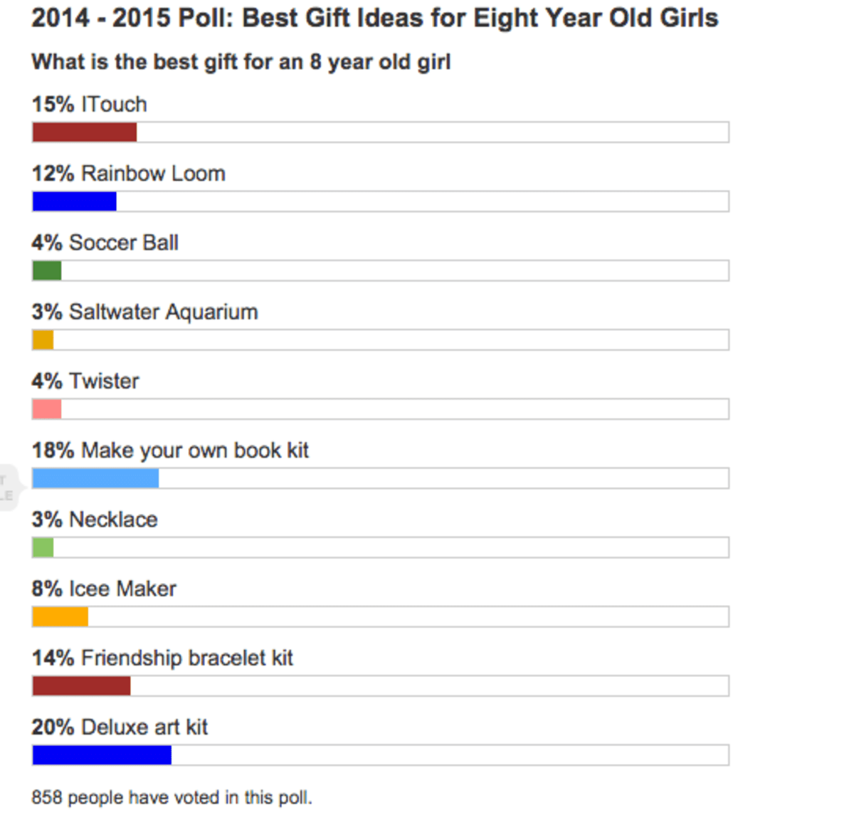 Popular Gift Ideas for EightYearOld Girls (20172018) Holidappy