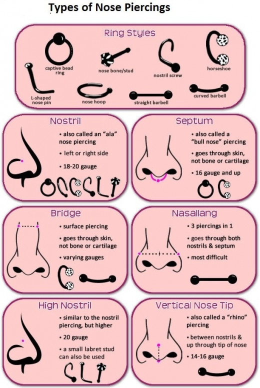 MustRead about Nose Piercing and Its Healing Problems