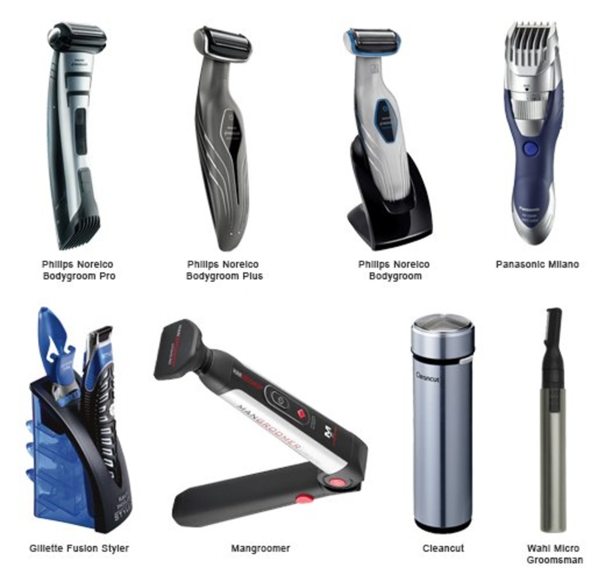 8 Most Popular Body Groomers for Men Bellatory