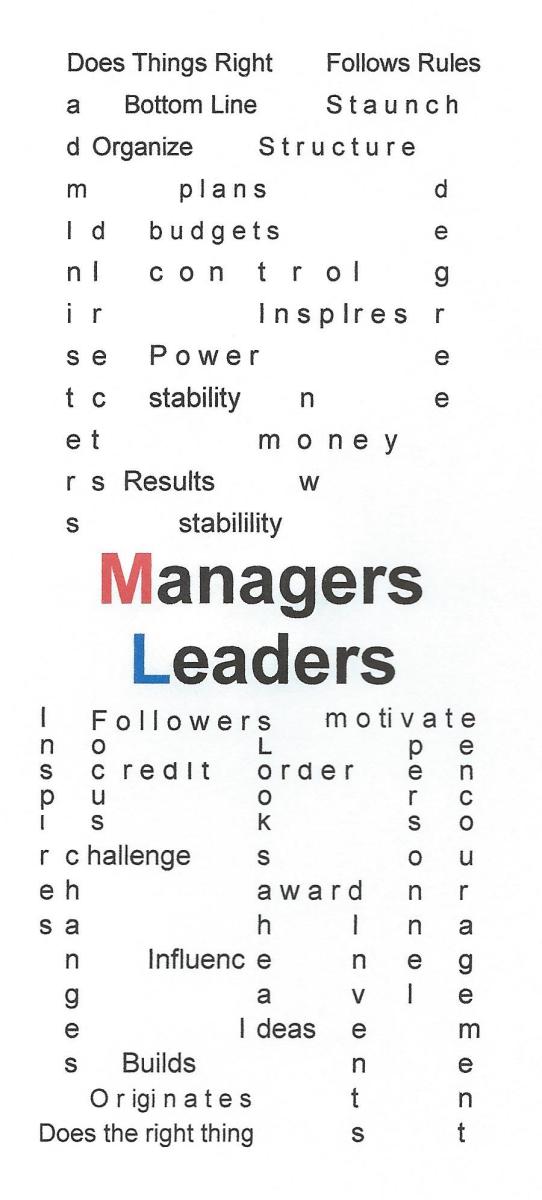 The Difference of a Boss, Supervisor, Foreman, Manager or Leader HubPages