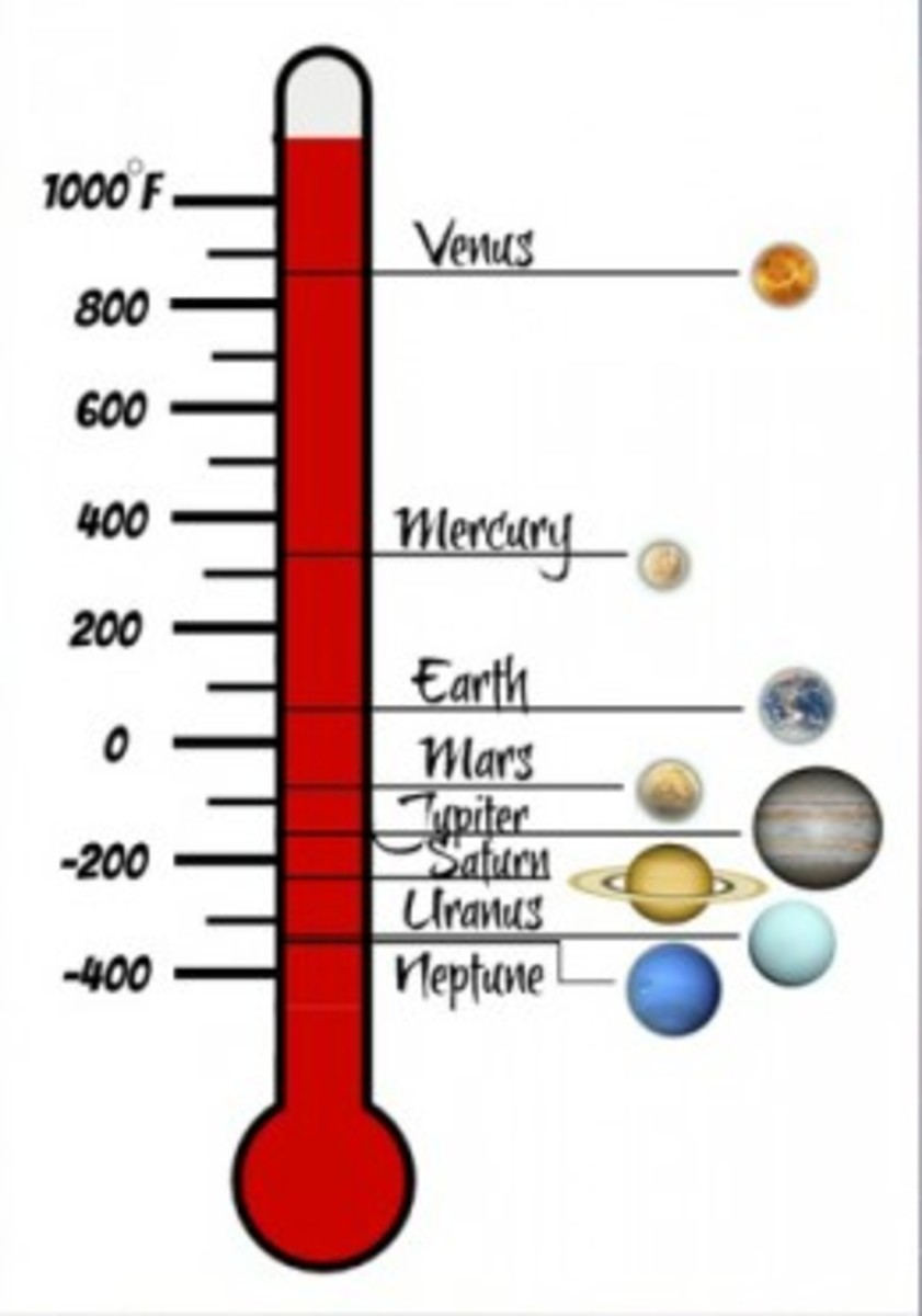 Top Ten Facts About Mercury HubPages