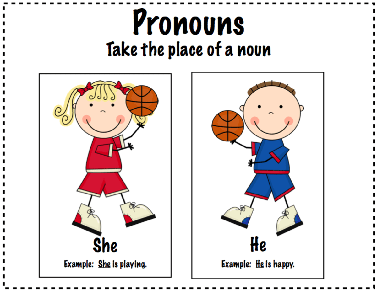 Teacher's Guide to Pronouns HubPages