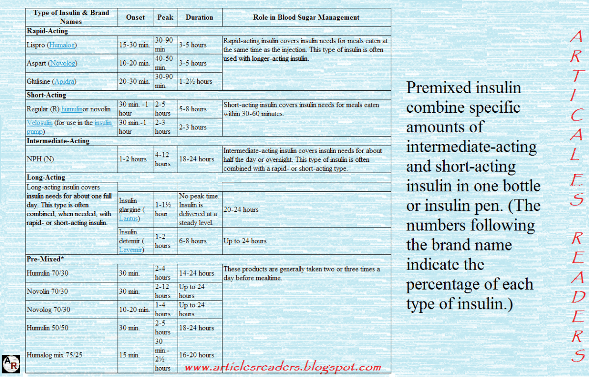 Diabetes Guidelines and Preventing Diabetes HubPages