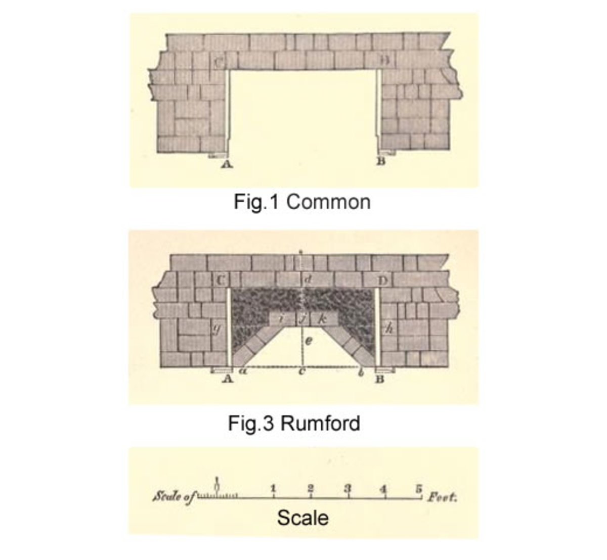 The Count and His Rumford Fireplace HubPages