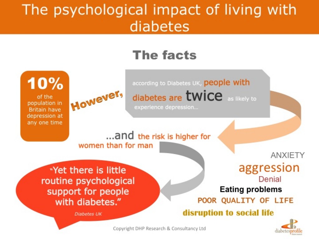 Psychological problems, cognitive decline memory loss and dementia