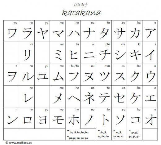 How to Write Your Name in Japanese HubPages