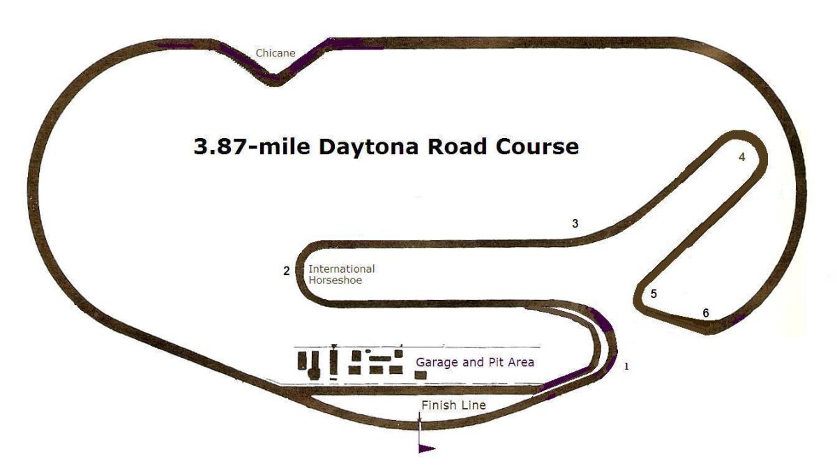 The History of the Daytona International Speedway hubpages