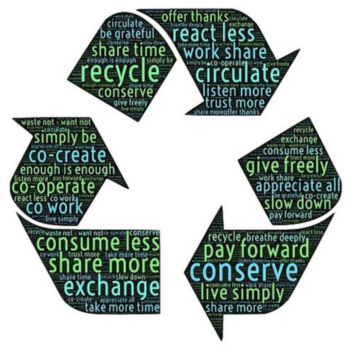 How to Make a Recycle Poster and Recycling Activities for Kids hubpages