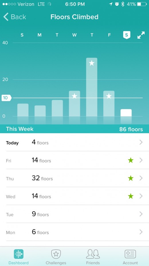 A Review FitBit HubPages