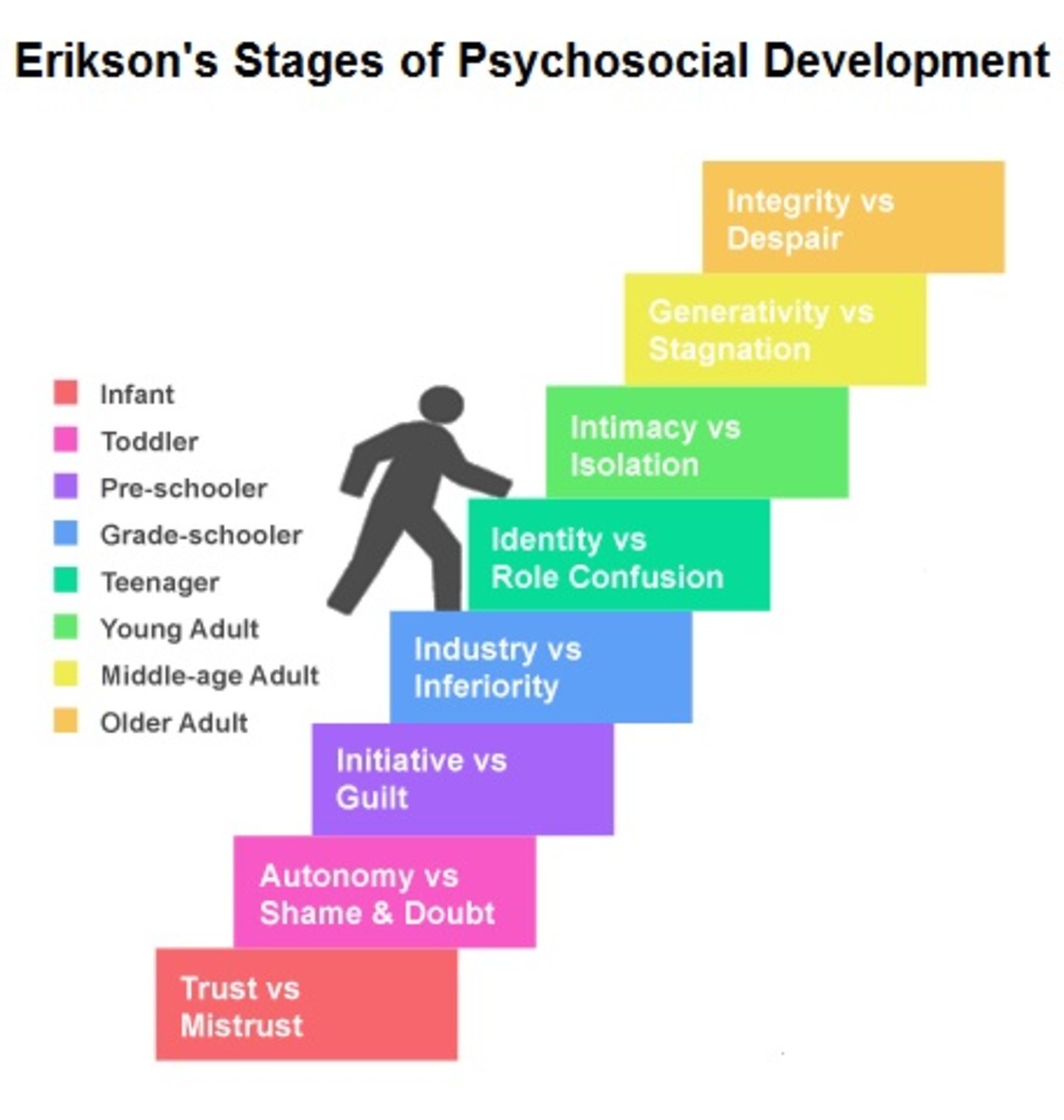 The Lifespan Development Perspective of Erik Erikson and