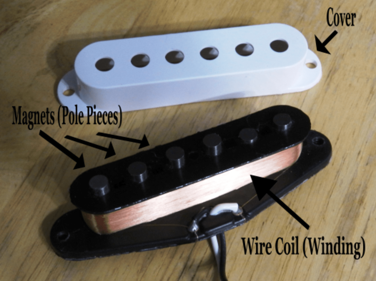 Single Coil vs Humbucker Guitar Pickup Sound and Difference Spinditty