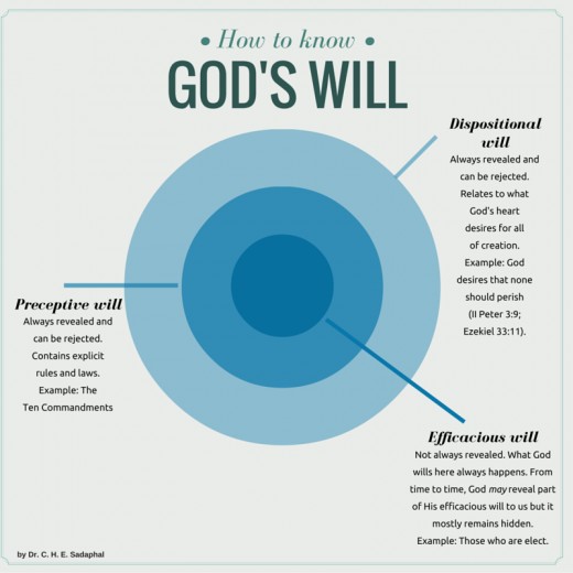 How to Know God's Will for Your Life (WCSK) HubPages