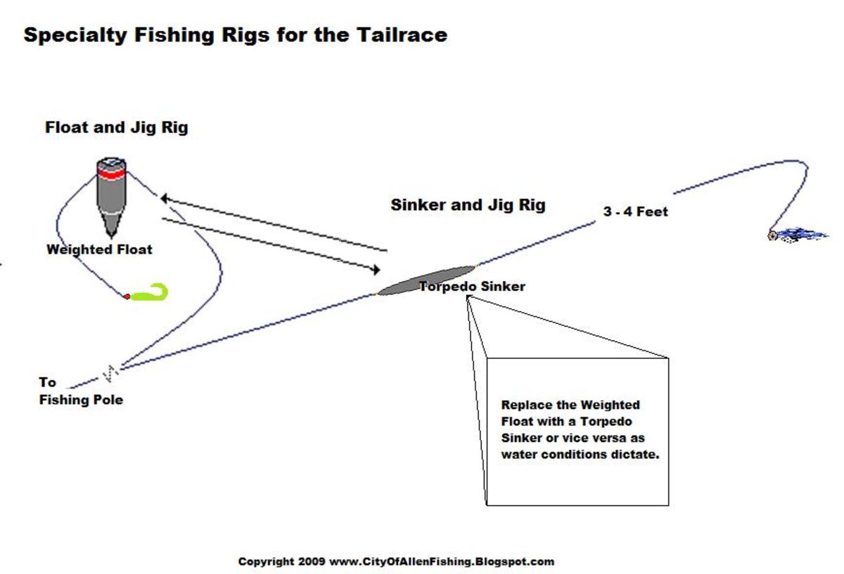 Fishing Denison Dam's Tailrace HubPages