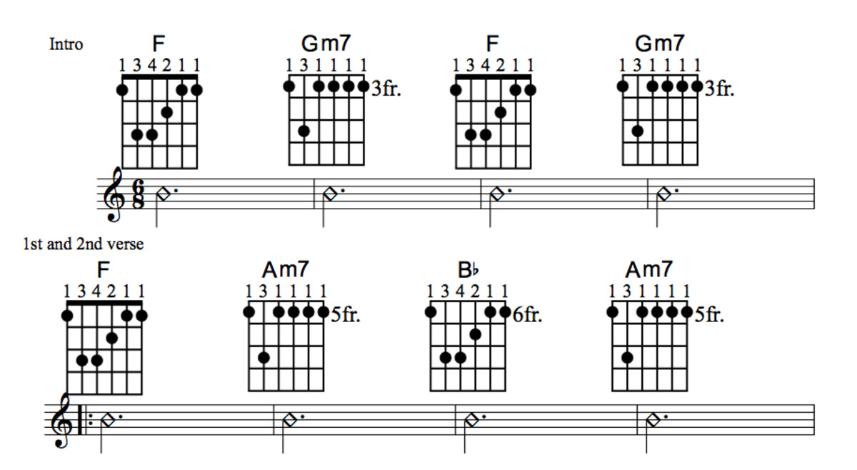 What A Wonderful World Guitar Chords Easy Sheet and Chords Collection