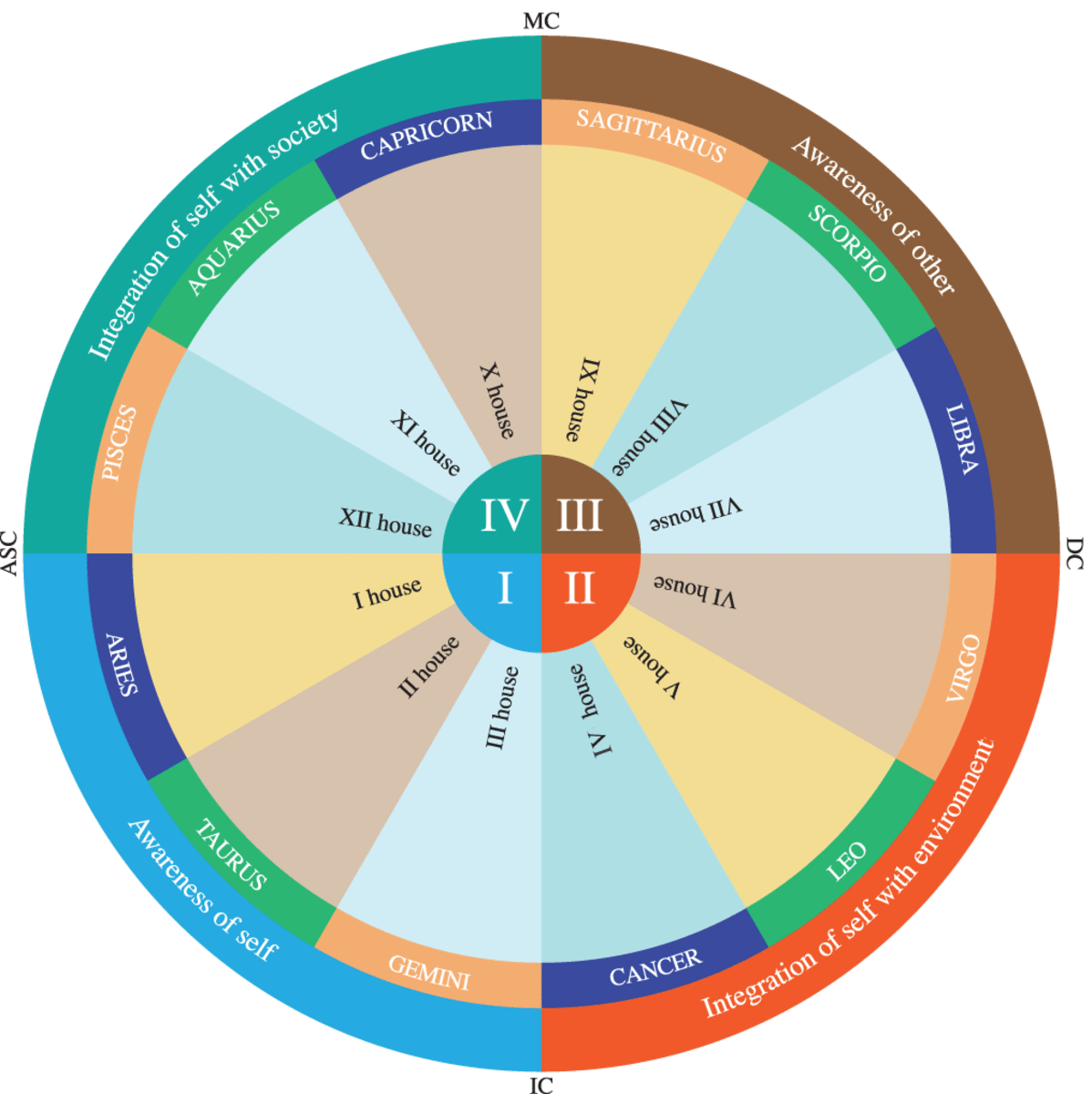 What Does an Ascendant or Rising Sign Mean in Your Birth Chart? Exemplore