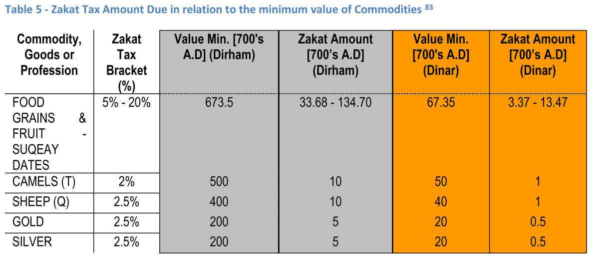 Zakat A Research into The Third Pillar of Islam Charity and Tax