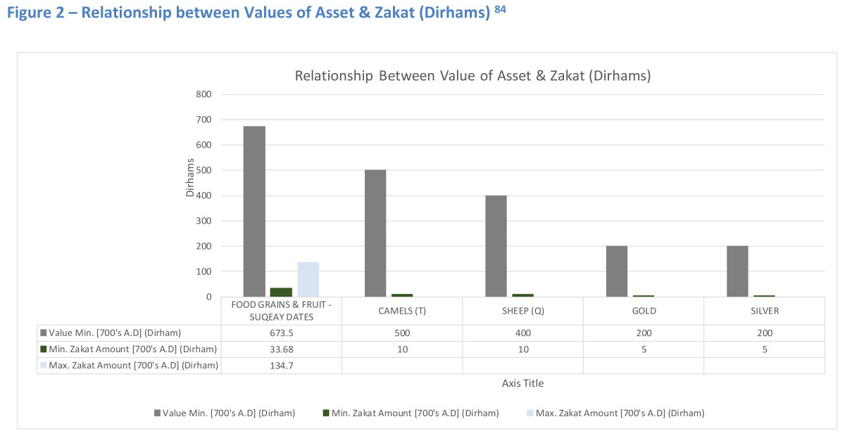 Zakat A Research into The Third Pillar of Islam Charity and Tax