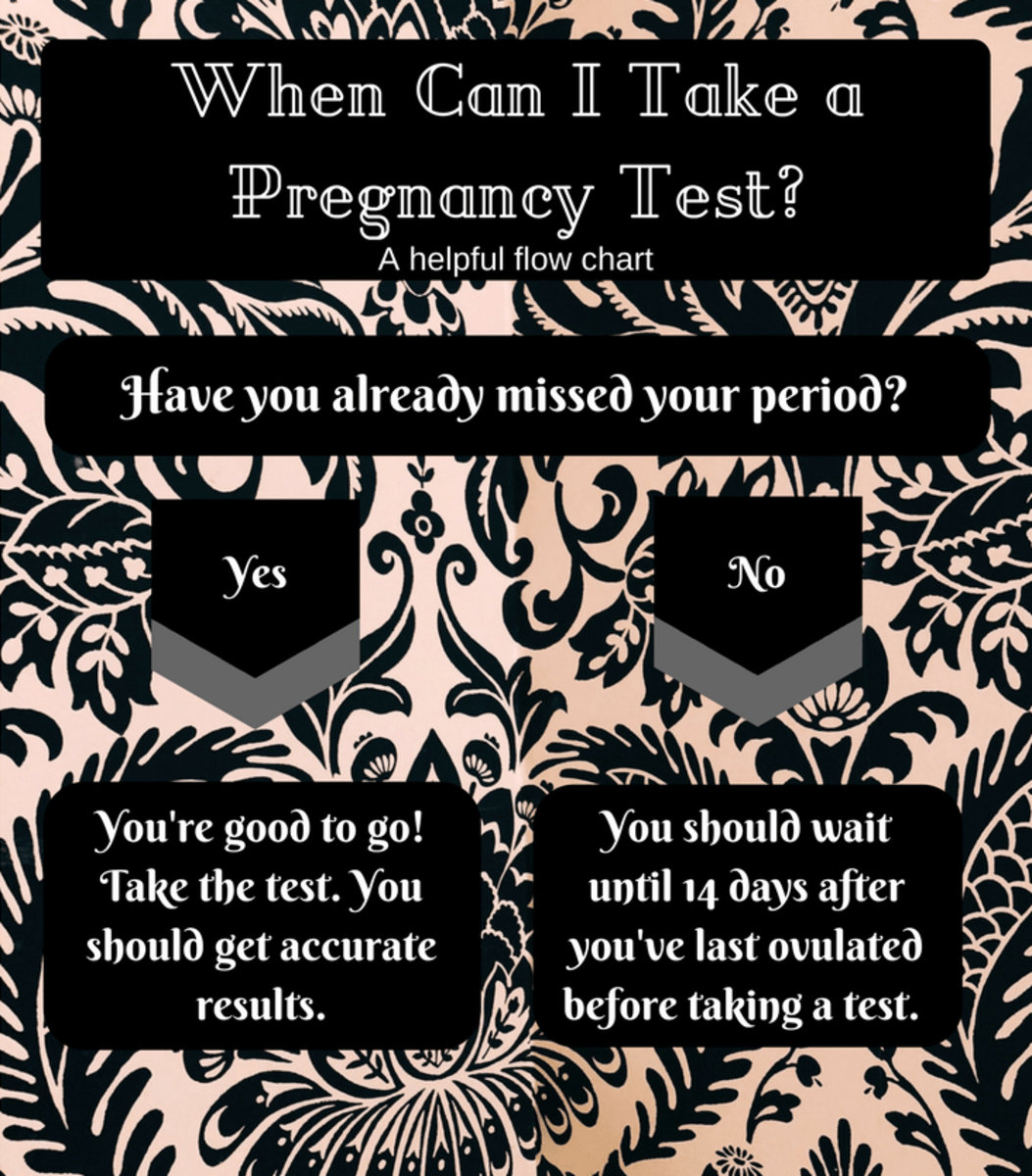 How Long After Intercourse Will A Pregnancy Test Be Accurate