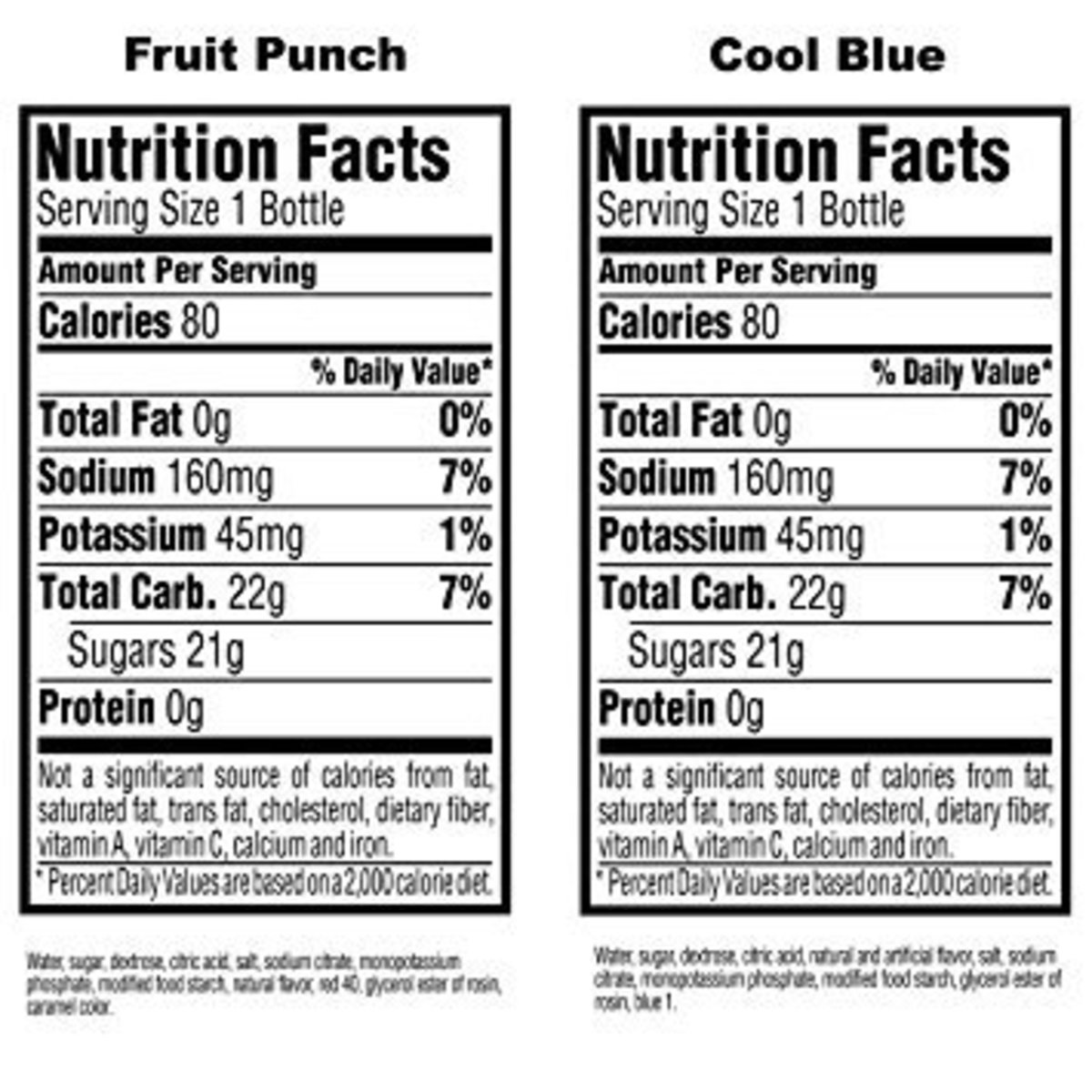 Gatorade & Powerade vs. Pedialyte Which is the Healthiest? HubPages