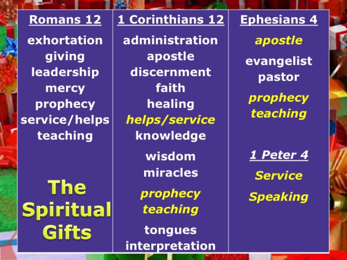Ways to Use Your Spiritual Gifts to Serve Others HubPages