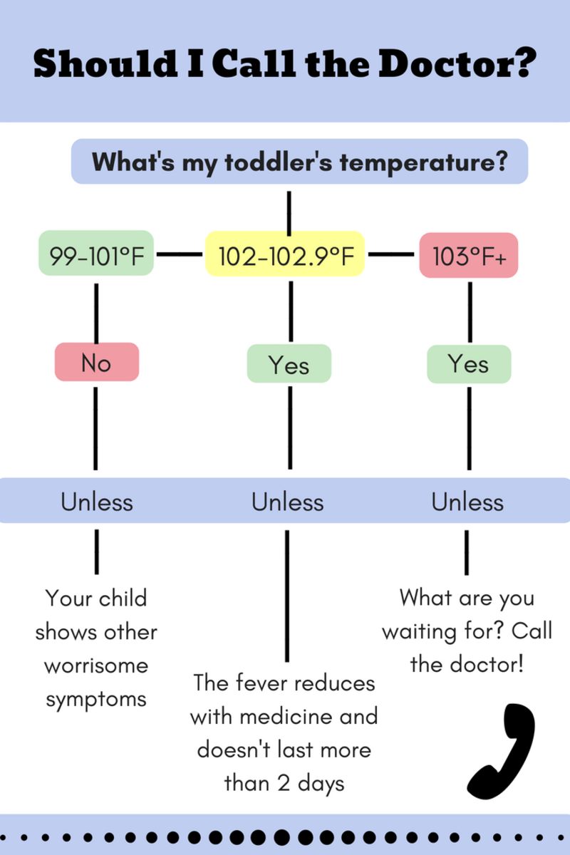 How to Treat a Sick Toddler WeHaveKids
