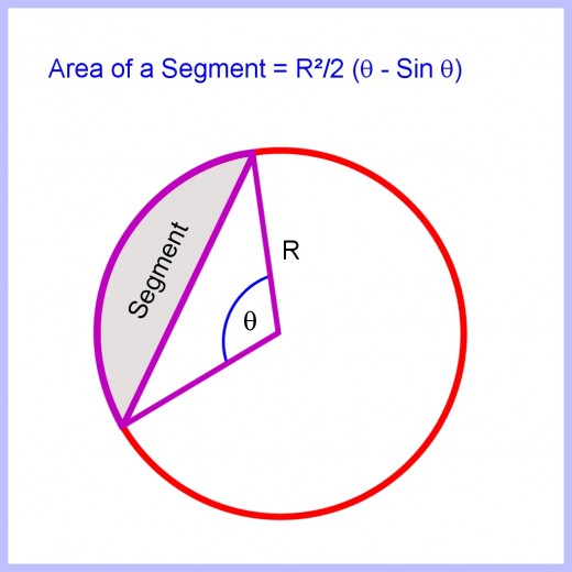 How to Calculate Arc Length of a Circle Segment and Sector Area Owlcation