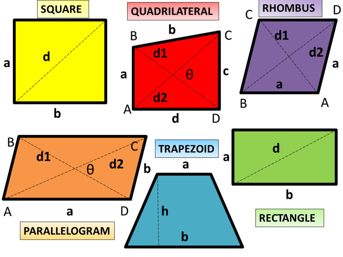 Calculator Techniques for Quadrilaterals in Plane Geometry Owlcation