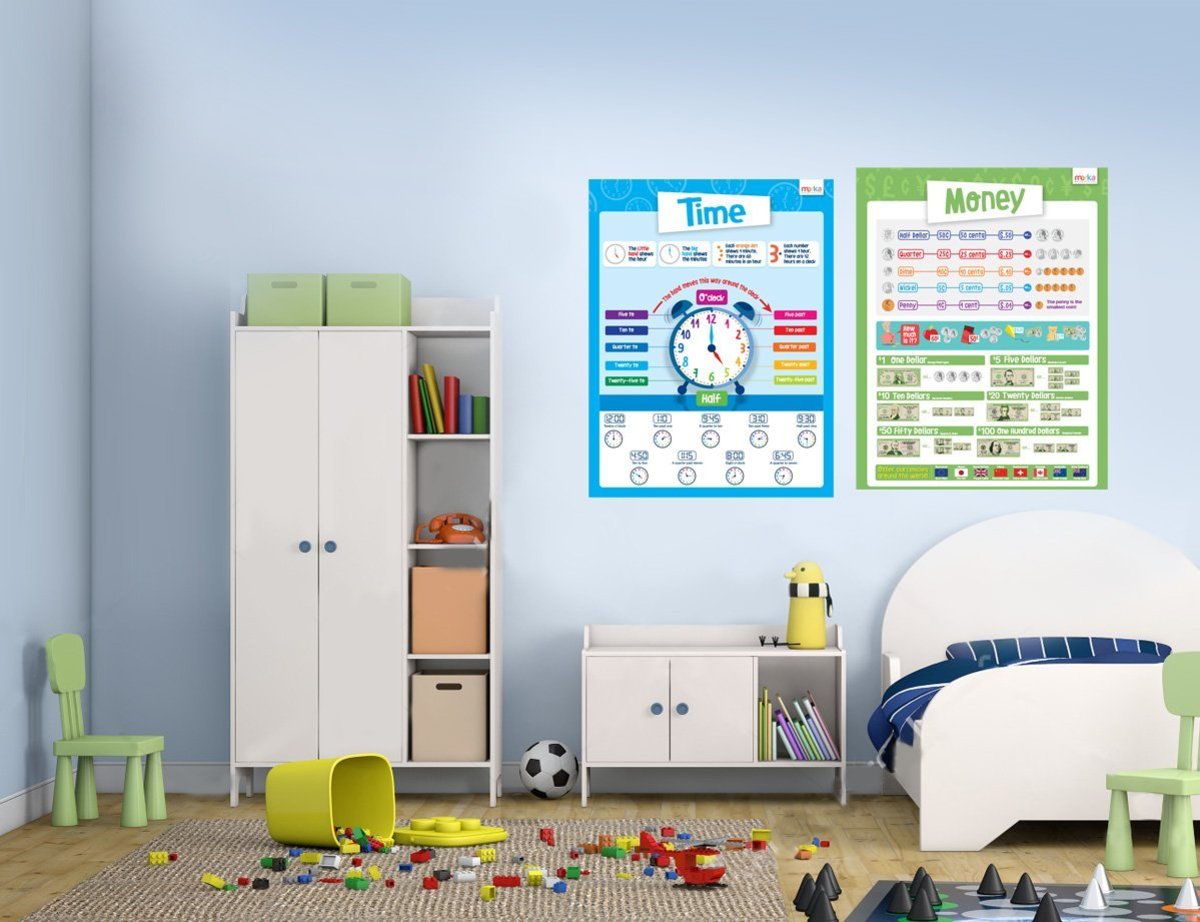 Using Educational Posters and Wall Art For Child Development HubPages