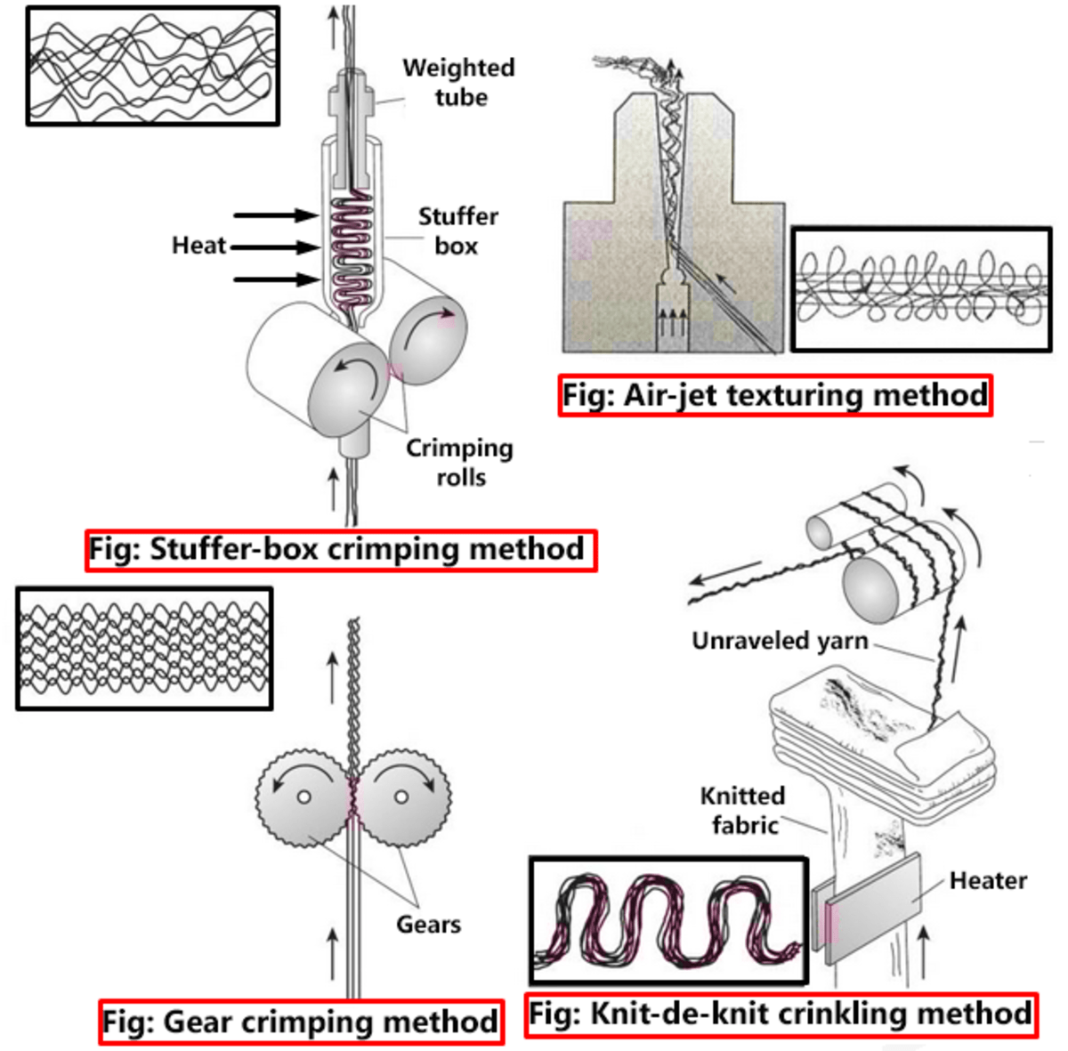 Synthetic Fibers The Manufacturing Process and Risks to