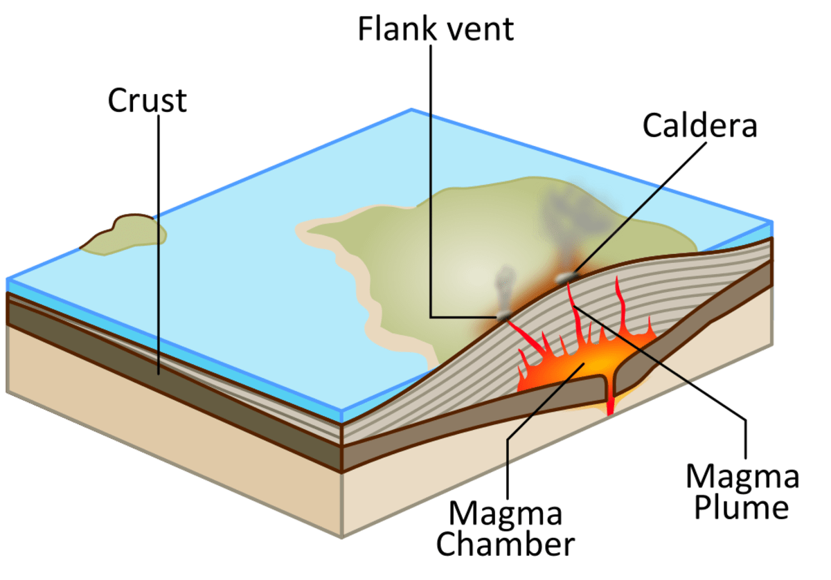 Top 10 Interesting and Fun Facts About Volcanoes Owlcation