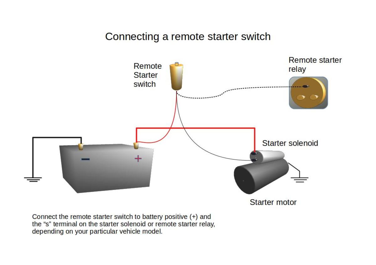 Diagnosing the Symptoms of a Bad Engine Ground | AxleAddict