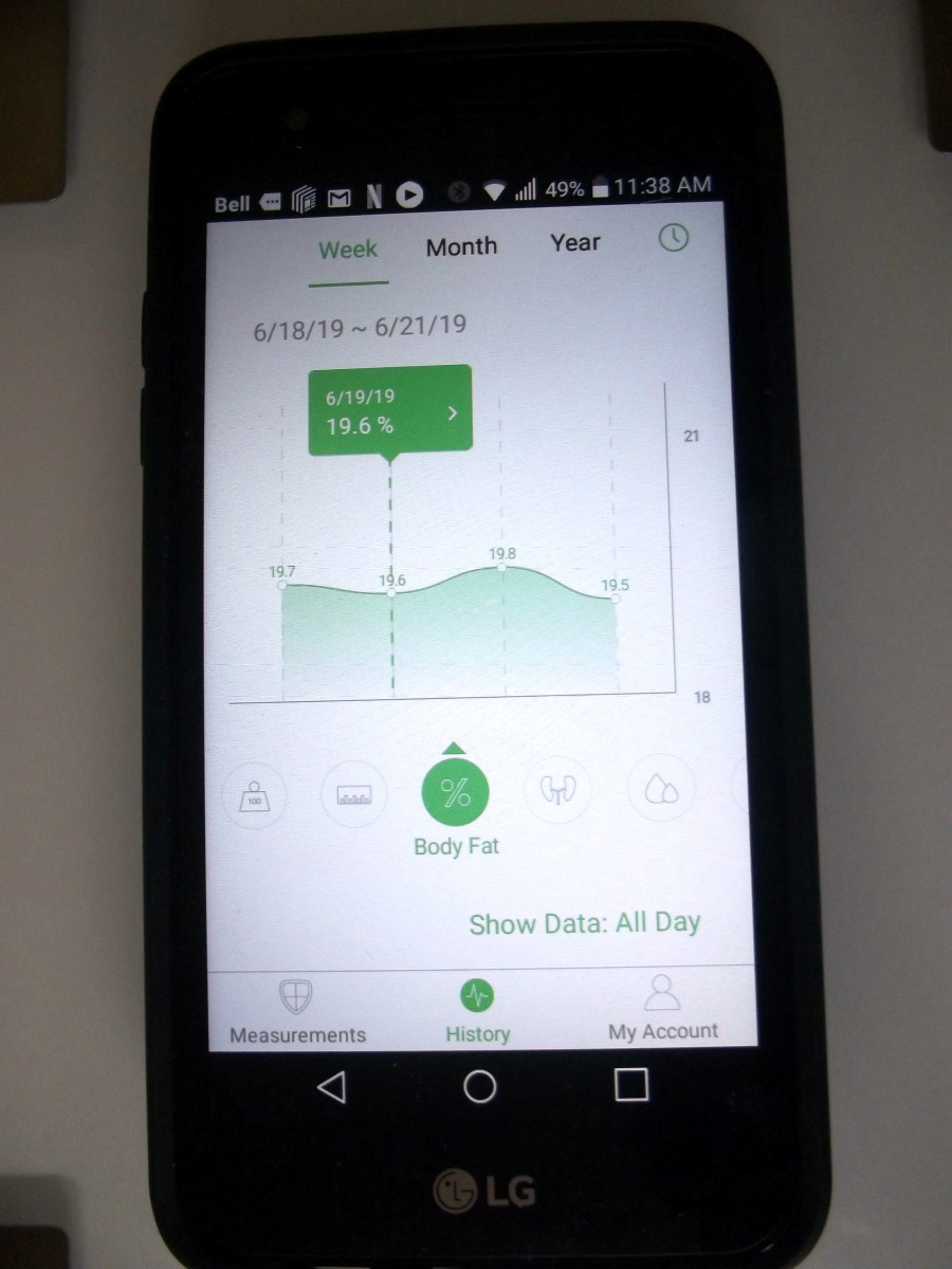 Review of the Arboleaf Body Composition Smart Scale | CalorieBee