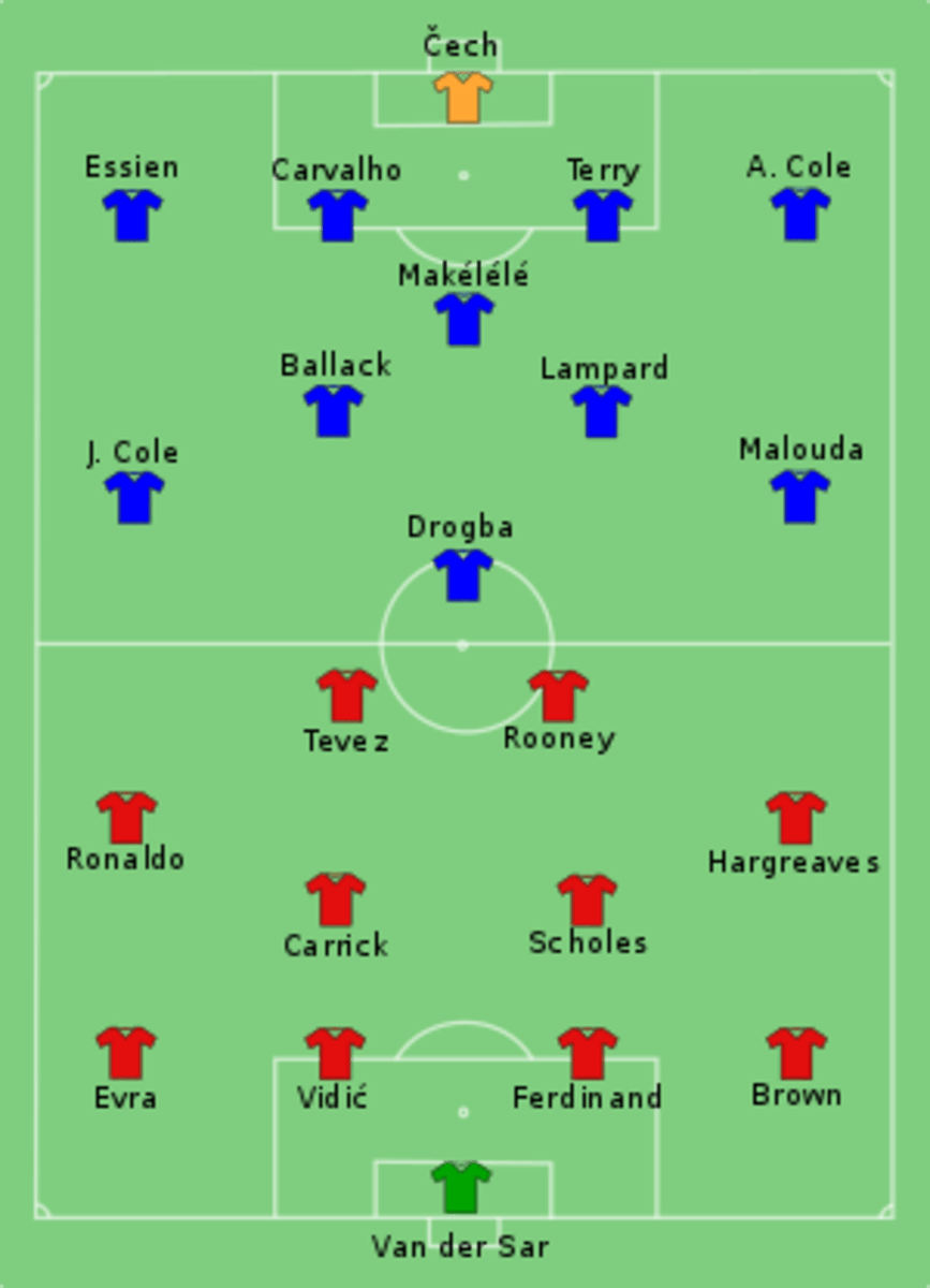 The 2008 Champions League Final How the Drama Unfolded HowTheyPlay