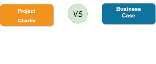 What Is Project Charter and Its Importance? - PMP/CAPM by Mudassir Iqbal