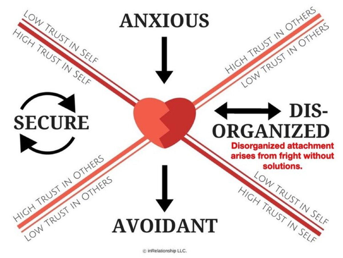 The Importance of Secure Attachment for a Child's
