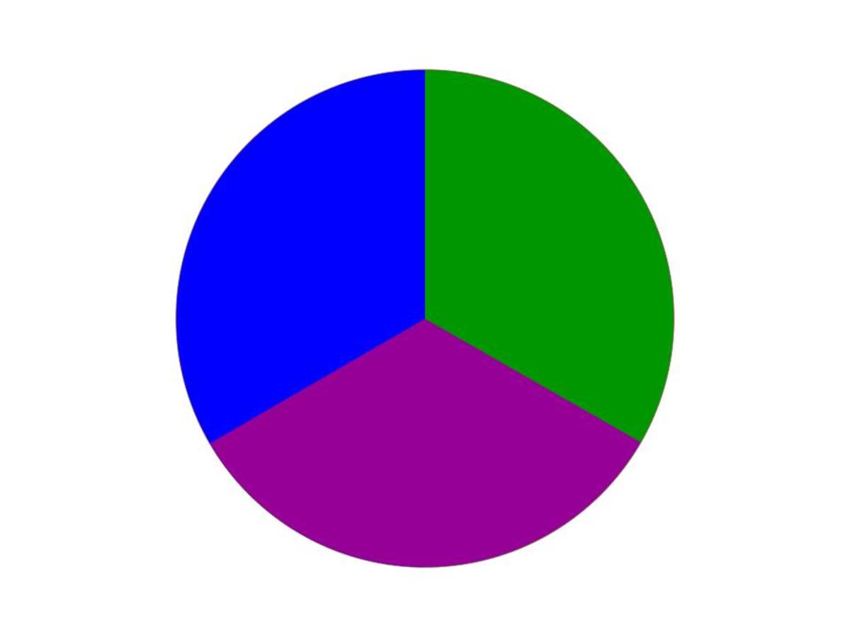 Green, Blue, and Purple The Latest “myWW” Program CalorieBee