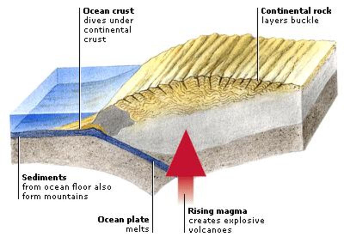 Types and How Mountains are Formed For kids Owlcation