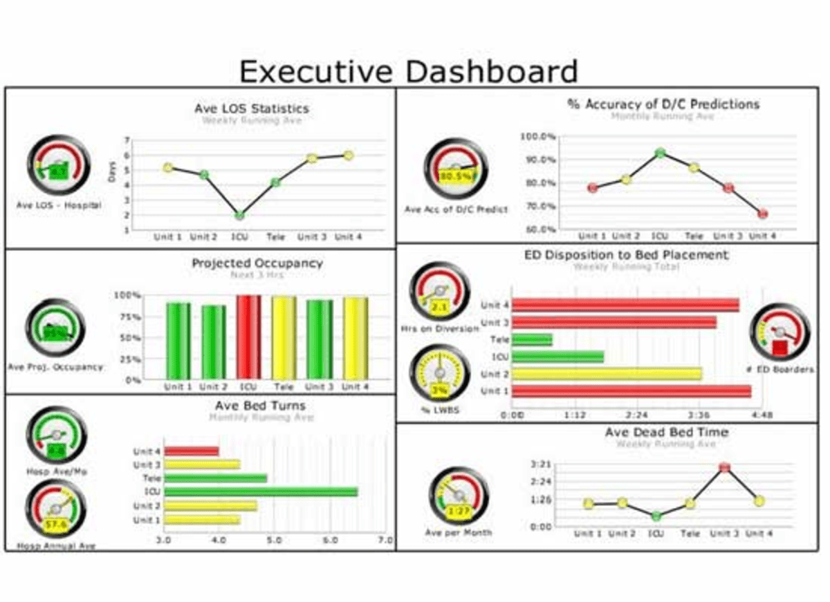 Working Capital Working Capital Kpi