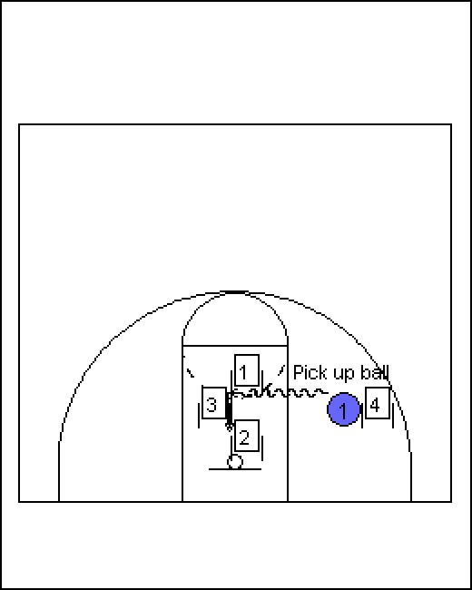 Top 5 Basketball Drills To Improve Post Play hubpages