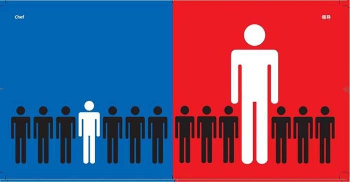 Culture East Vs West‏ (Explained Pictorially) HubPages