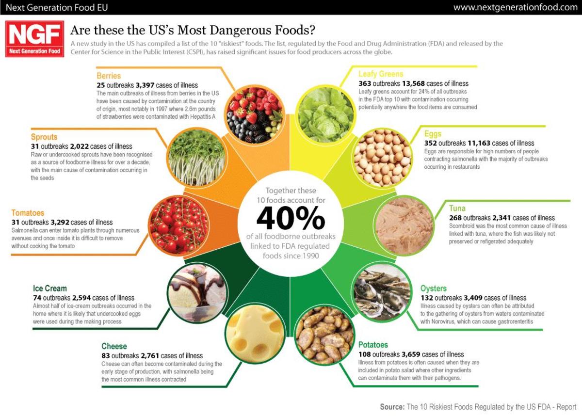 Common Foods With Listeria at Paul b blog